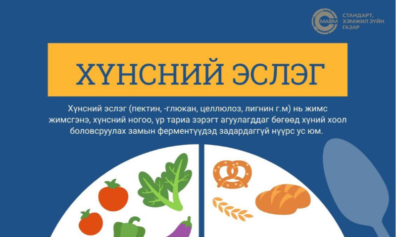 Хүнсний эслэг (пектин, β-глюкан, целлюлоз, лигнин г.м) нь жимс жимсгэнэ, хүнсний ногоо, үр тариа зэрэгт агуулагддаг бөгөөд хүний хоол боловсруулах замын ферментүүдэд задардаггүй нүүрс ус юм. 
Эслэгийг усанд уусдаг болон усанд үл уусдаг гэж ангилдаг ба аль аль нь эрүүл мэндэд чухал ач холбогдолтой. Тухайлбал, 
�� Уусдаг эслэг (усанд хөөж цэлцэгнүүр хэлбэрийн бүтэц үүсгэдэг)
 •Гэдэсний ашигтай бичил биетний өсөлтийг дэмжиж, пребиотик үйлчилгээ үзүүлдэг.
 •Ашигтай бичил биетнийг дэмжих замаар дархлаа сайжруулж, үрэвслийн эсрэг үйлчилгээтэй бодисууд үүсэхэд оролцдог.
 •Цусан дахь муу холестерин (LDL)-ийг бууруулж, сайн холестерин (HDL)-ийг хэвийн түвшинд барьж, зүрхний шигдээс болон цус харвалтын эрсдлийг бууруулдаг.
 •Глюкозын шимэгдэлтийг удаашруулж, цусан дахь сахарын огцом өсөлтөөс сэргийлснээр чихрийн шижин (II-р хэлбэр) үүсэх эрсдлийг багасгадаг.
 •Чихрийн шижинтэй хүмүүст цусан дахь сахарын түвшинг тогтворжуулахад эерэг нөлөө үзүүлдэг
��Үл уусдаг эслэг
 •Гэдэсний гүрвэлзэх хөдөлгөөнийг сайжруулж, өтгөнийг хэлбэржүүлж өгдөг. 
 •Өтгөн хаталт, цаашлаад бүдүүн гэдэсний аливаа өвчлөлөөс сэргийлэхэд тусалдаг.
Хүний биед эслэг дутагдсанаар олон төрлийн архаг өвчин үүсэх эрсдэлтэй. 
�� ДЭМБ-аас насанд хүрсэн хүн өдөрт 25-30 грамм эслэг хэрэглэхийг зөвлөсөн байдаг. Гэвч Монгол улсын хүн амын хоол тэжээлийн байдалд хийсэн хэд хэдэн судалгааны тайланд “хүн амын эслэгийн хэрэглээ хангалтгүй хэмжээнд” байгааг дурдсан байна. 
�� Эслэгийн хэрэглээгээ нэмэгдүүлэх энгийн зөвлөмж
 •Өдөр бүр тогтмол шинэ ногоо, жимс жимсгэнэ идэх (алим, лууван, байцаа, манжин г.м).
 •Бүхэл үрийн талх хэрэглэх.
 •Өглөөний цайндаа овьёос, арвай зэрэг бүхэл үрийн бүтээгдэхүүн ашиглах.
�� 
Эх сурвалж: 
 Harvard T.H. Chan School of Public Health. Fiber. https://www.hsph.harvard.edu/ 
 World Health Organization (WHO). Healthy diet. https://www.who.int/
 Bromage S, ба бусад. Diet and Nutrition Status of Mongolian Adults. Nutrients. https://pmc.ncbi.nlm.nih.gov/
 Монгол улсын хүн амын хоол тэжээлийн байдлын үндэсний судалгааны тайлангууд