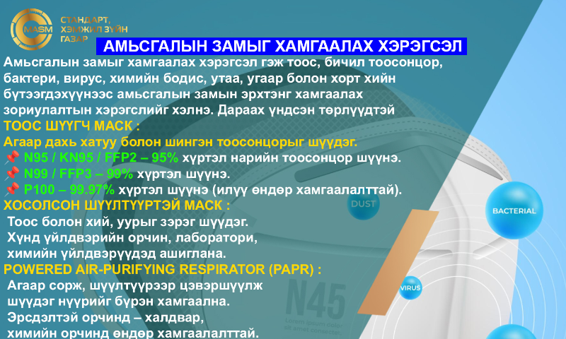  Амьсгалын замыг хамгаалах хэрэгсэл гэж тоос, бичил тоосонцор, бактери, вирус, химийн бодис, утаа, угаар болон хорт хийн бүтээгдэхүүнээс амьсгалын замын эрхтэнг хамгаалах зориулалтын хэрэгслийг хэлнэ. 
✅ Дараах үндсэн төрлүүдтэй:
1. ТООС ШҮҮГЧ МАСК  Агаар дахь хатуу болон шингэн тоосонцорыг шүүдэг.
• N95 / KN95 / FFP2 – 95% хүртэл нарийн тоосонцор шүүнэ.
• N99 / FFP3 – 99% хүртэл шүүнэ.
• P100 – 99.97% хүртэл шүүнэ (илүү өндөр хамгаалалттай).
2. ХОСОЛСОН ШҮҮЛТҮҮРТЭЙ МАСК Тоос болон хий, уурыг зэрэг шүүдэг.
 Хүнд үйлдвэрийн орчин, лаборатори, химийн үйлдвэрүүдэд ашиглана.
3. POWERED AIR-PURIFYING RESPIRATOR (PAPR) Агаар сорж, шүүлтүүрээр цэвэршүүлж шүүдэг нүүрийг бүрэн хамгаална. Эрсдэлтэй орчинд – халдвар, химийн орчинд өндөр хамгаалалттай.
4. НЭГ УДААГИЙН МАСК Шүүлтүүртэй боловч богино хугацаанд, бага зэргийн хамгаалалтад зориулагдсан.  Жишээ: Эмнэлгийн мэс заслын маск.
5. ХИМИЙН ШҮҮЛТҮҮРТЭЙ МАСК Агаарт уур, хий хэлбэрээр агуулагдах химийн бодисыг шүүдэг.
• Хийн шүүлтүүртэй маск – тодорхой хийн төрлийг шүүх зориулалттай (А, В, Е, К зэрэг ангилалтай).
• Картрижтай маск – сольж болдог шүүлтүүртэй; бүтэн эсвэл хагас маск хэлбэртэй.
✅ ЗӨВЛӨМЖ: Амьсгал хамгаалах хэрэгслийн шүүх хэсэг нь тухайн химийн хорт бодист тохирсон сонгомол үйлчилгээтэй хийгдсэн байдаг тул шүүгч баг худалдан авахдаа доорх мэдээлэл болон хугацаа, шүүлтийн багтаамж зэргийг сайтар судлан шалгаж авна.